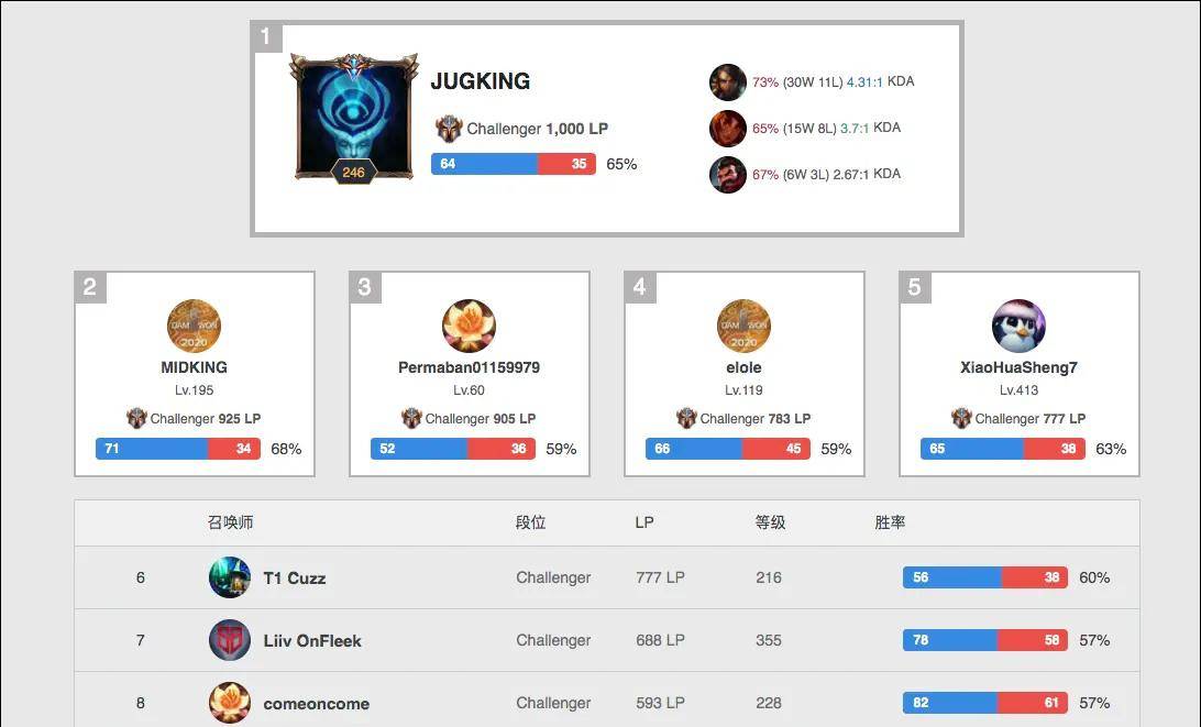 赛程中保持 赛程中保持